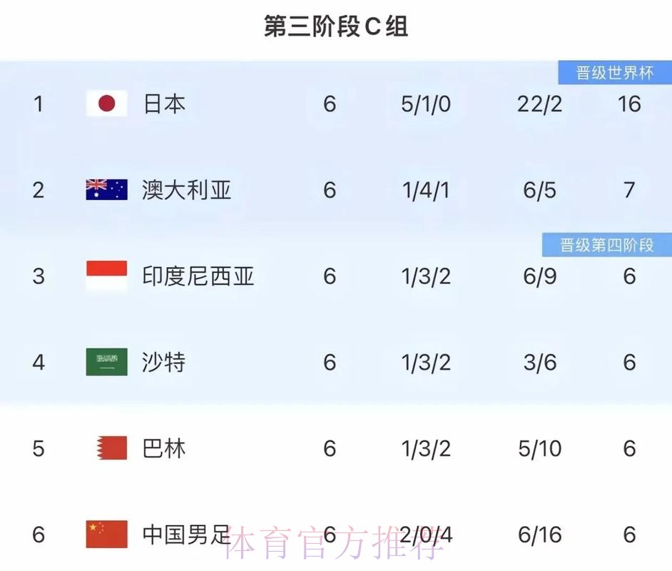 2026世界杯比赛时间中国时间高清直播免费观看 2026世界杯比赛时间中国时间高清直播免费观看